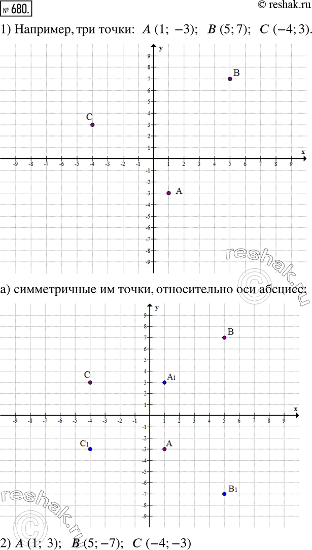 Изображение 680. 1) Отметьте на координатной плоскости три какие-нибудь точки и постройте точки, которые будут симметричны им относительно:а) оси абсцисс;   б) оси ординат;   в)...