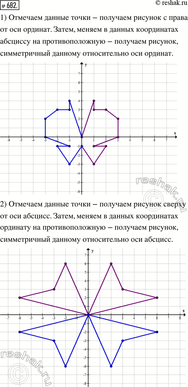 Изображение 682. 1) Отметьте на координатной плоскости точки: (0;0), (1;4), (1;3); (2;3); (3;2), (3;0), (1;-1); (2;-1); (1;-3); (0;-1).Соедините последовательно точки отрезками, и...