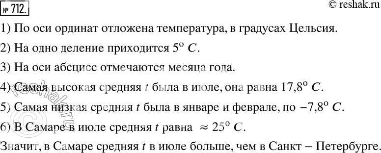 Изображение 712. Рассмотрите столбчатую диаграмму среднемесячной температуры в г. Санкт-Петербурге в 2003 г. (рис.152). Ответьте на вопросы.1) Что на диаграмме откладывается по...