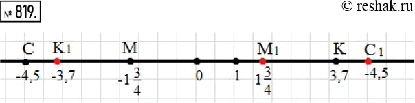 Изображение 819. Отметьте на координатной прямой точки C(-4,5), K(3,7), M(-1 3/4). Постройте точки, им симметричные относительно начала...