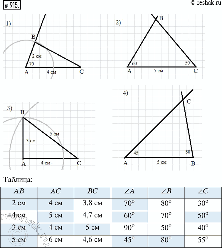 Изображение 915. По данным, приведённым в строках таблицы, постройте треугольники. Проведите необходимые измерения и заполните пустые...