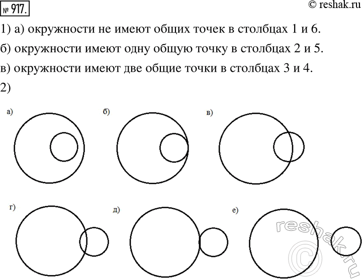 Изображение 917. В таблице даны радиусы r_1, r_2 и расстояние d между центрами О_1 и 0_2 двух окружностей. 1) Определите, каково взаимное расположение окружностей, т. е. какой из...