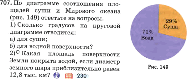 На круговой диаграмме изображено соотношение площадей мирового океана и суши на