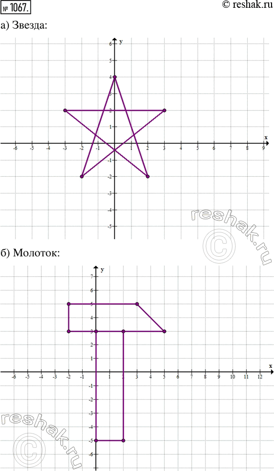 Упр 1067 по математике 6. Фигуры по координатным точкам. Постройте фигуру по точкам в системе координат фигуры соединяя точки. Задание босова система координат фигурки. Построить фигуру соединяя даны координаты точек соединяя.