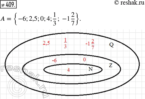  409.     -  N, Z  Q       A={-6;2,5;0;4;1/3; -1...