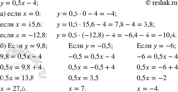 224.   y=0,5x-4, :) y,  x=0; 15,6; -12,8;   ) x,  y=9,8; -0,5;...