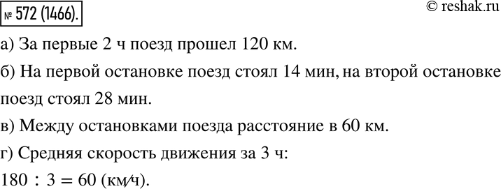 Русский язык 5 класс 2 часть 572. На рисунке 87 изображен график движения поезда. Математика 6 класс упр 572. На рисунке 135 изображен график движения поезда определите по графику. Русский упр 572.