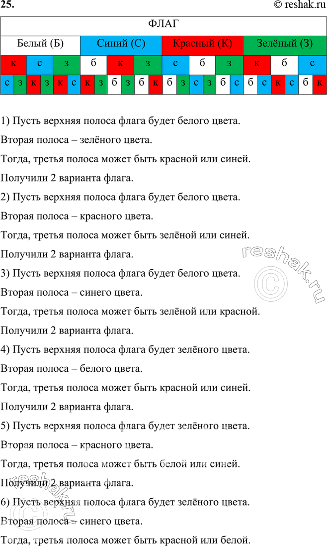 (Решено)Упр.25 Часть 1 ГДЗ Виленкин Жохов 6 класс ФГОС по математике