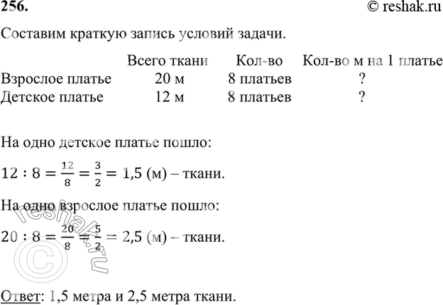 Сколько Платьев