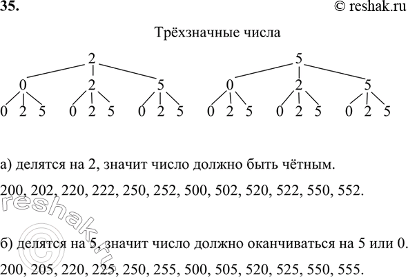 Коля выбирает трехзначное число найдите