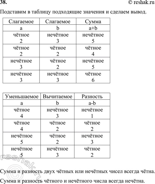 Выберите для проектов а б с д все подходящие варианты финансирования и снабжения гдз