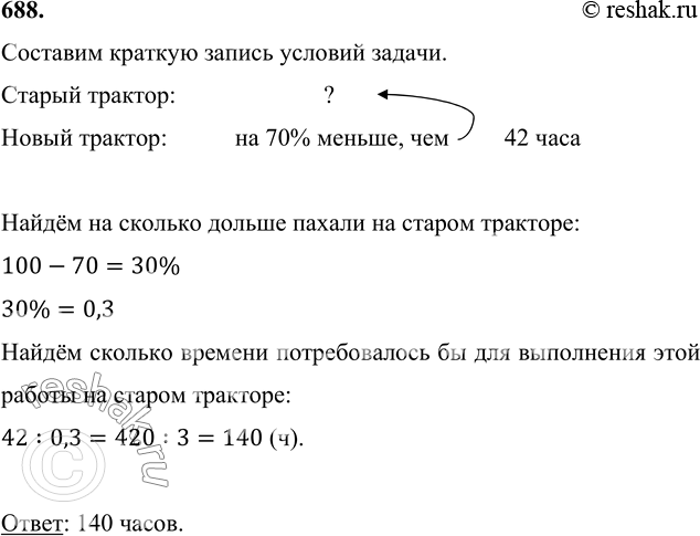 ����������� 688. ������������� ������ �������� ��� ������� ���� ���� �������� ������� � 70 % � ������ 42 �. ������� ������� ������������� �� ��� ���������� ���� ������ �� ������...