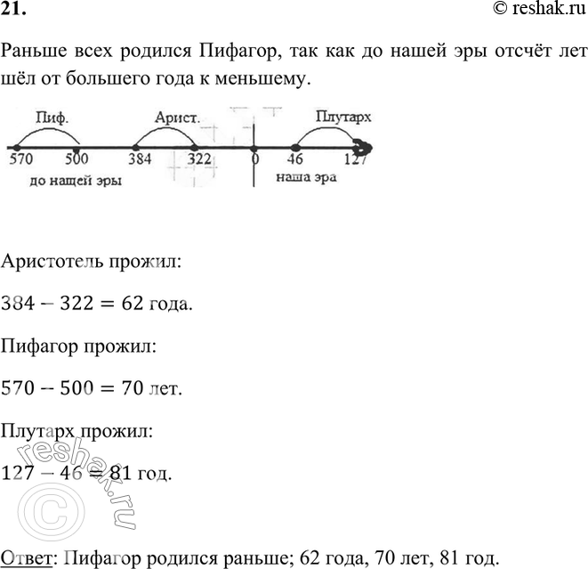  21.      384 .  . .,    322 .  . .    570 .  . .    500 .  . .  ...