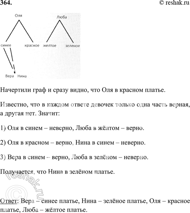 ����������� 364. ������ � ������� ����� ������: �����, ����, ��� � ���� ������ ������ ������ ������ (�������, �����, �����, ������). �� ������, ��� �� ��� � ����� ������, ���...