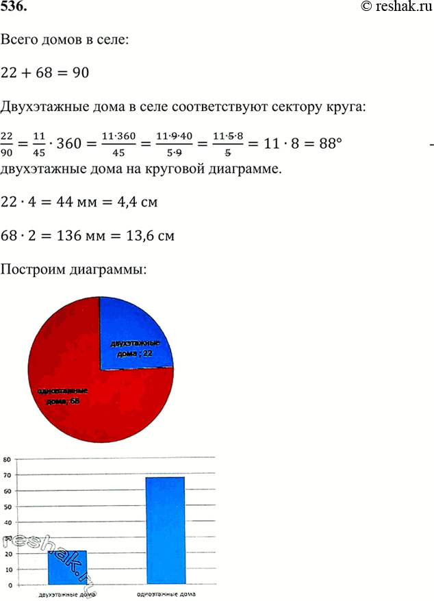 На диаграмме показано количество смс присланных слушателями за каждый час четырехчасового