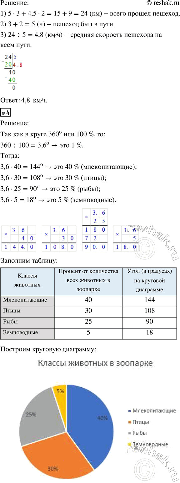 �������������� �����������