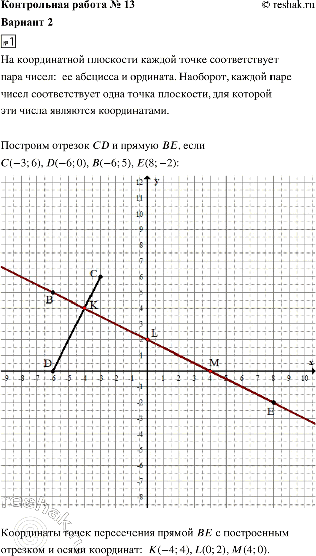 ����������� 1. �� ������������ ��������� ��������� ������� CD � ������ BE, ���� �(-3; 6), D(-6; 0), �(-6; 5), �(8; -2). �������� ���������� ����� ����������� ������ BE � �����������...