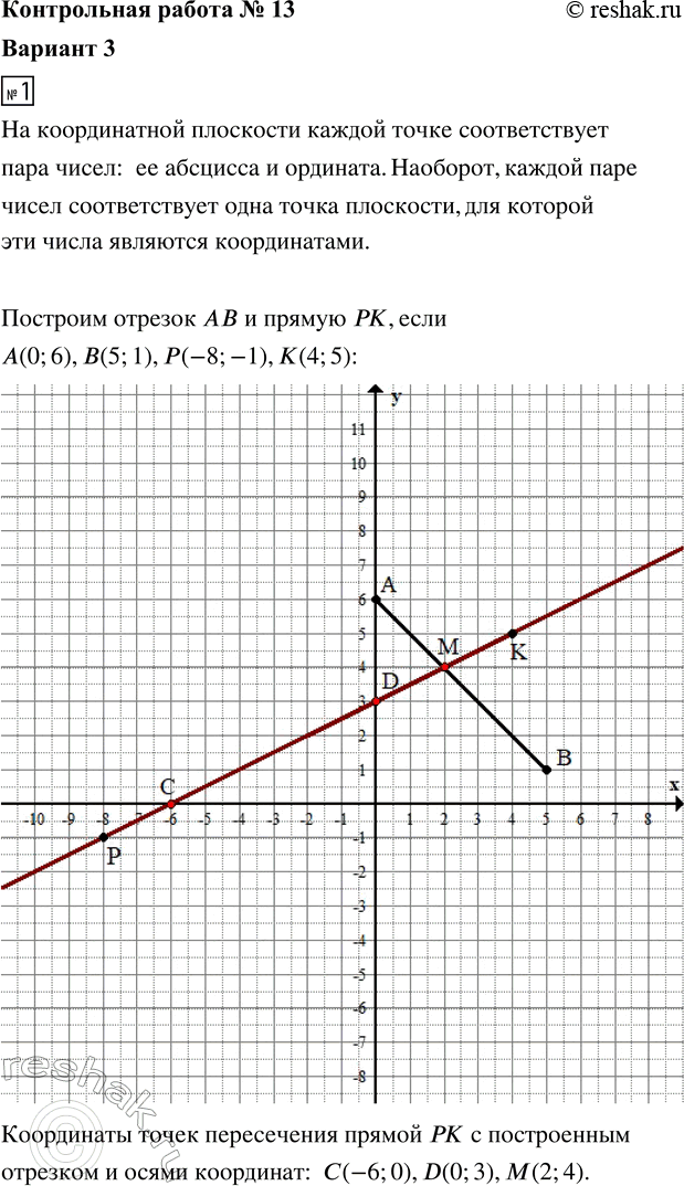 ����������� 1. �� ������������ ��������� ��������� ������� �� � ������ ��, ���� �(0; 6), �(5; 1), �(-8; -1), �(4; 5). �������� ���������� ����� ����������� ������ �� � �����������...