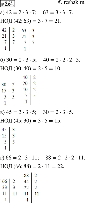Изображение 2.64. Найдите наибольший общий делитель чисел:а) 42 и 63;   б) 30 и 40;   в) 45 и 30;   г) 66 и 88.а) Разложим числа 42 и 63 на простые множители и подчеркнём...