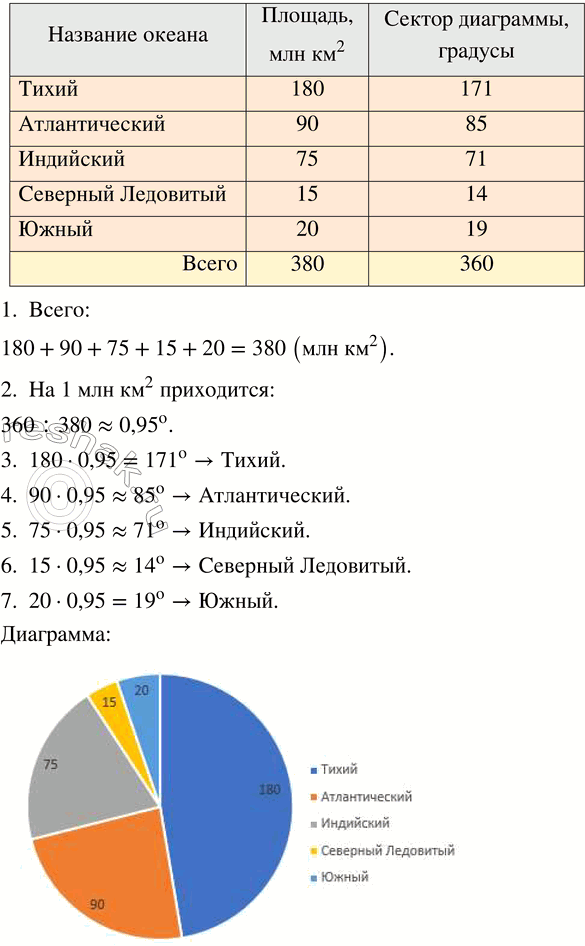    A = 120  D = 45     ,        .  ...