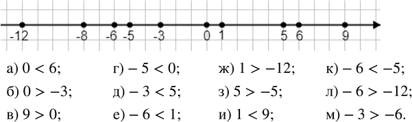       -8; 1; -5; -6; 9; 0; -3; -12, 5  :) 0  6;    ) -5  0;   ) 1  -12;   ) -6  -5;) 0  -3;   ) -3  5;   ) 5 ...