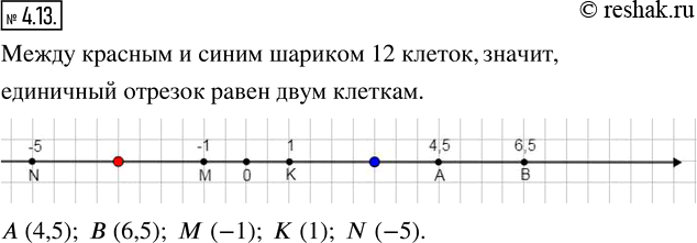 Изображение 4.13. Красный шарик находится в точке с координатой —3, а синий — в точке с координатой +3 (рис. 11). Обозначьте начало отсчёта, единичный отрезок и запишите координаты...