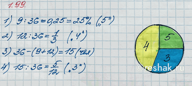 ����������� ������� ������������� ������ 25 % �� ����� �������. ������� �������� ����������, ���� �� ������ ������ �� ����� 280 �.; 960 �.; 1240...