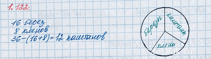 ����������� ���.1.122 ��� �������� ����� 6 ����� ����� 1, �����������