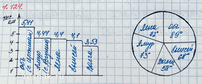 ����������� ���.1.124 ��� �������� ����� 6 ����� ����� 1, �����������