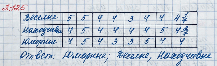 ����������� ������ ����� ���� ���������� 78 � �������, ������ � ��������. ��� ���� ������ ���������� � 5 ��� ������, ��� �������, � �������� � �� 15 � ������, ��� �������. �������...