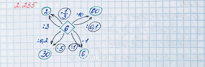 ����������� �� ���� ������� ������������ ��������� ���� ����� ����� ������� � ������� �������. ������ ��� ���������� ����� ���� ����������� �� 28 31/40 ��. ������� ��������...