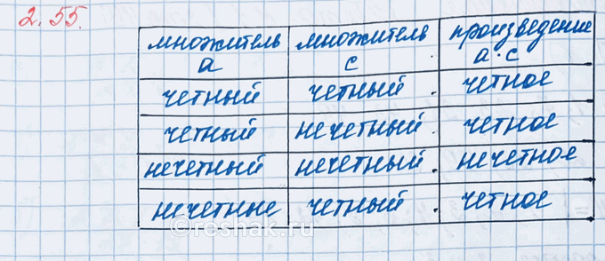 ����������� ���������� ������ ��� �������� ������ ����� ��������� �������� � ������ ������ (�, � � a : � � �����������...