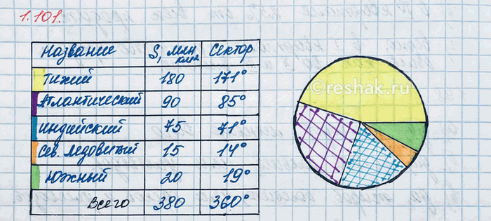 ����������� ��������� ���� A�� = 120� � D�� = 45� � ����� �������� �� ���, ����� ��� ������ �� ���� ������� �� ��. ������� ����...