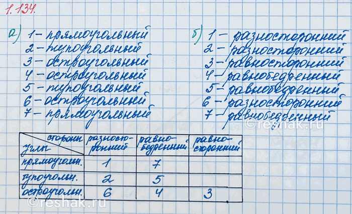 ����������� �������� �������� ���������, ��������� �� ���� ���������� �����:�) �� 40 �� 50 ������������;�) ������� ������� �� 9 ��� �������;�) ������ ������� ������� �� ����...