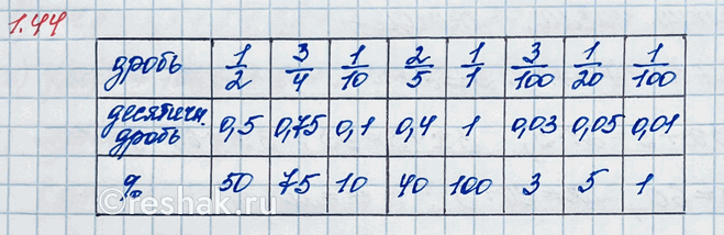     800  ;) 800;   ) 1000;   ) 8;   ) 80;   ) 160;   ) 800;   ) 1200? ,  ,    ...