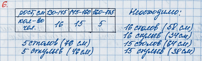 ����������� ������� 6 ��������� ���������� �������� 1 ��� �������� ����� 6 ����� ����� 1, �����������