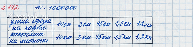 ����������� ������� ����� 10 : 1 000 000. ��������� �������.������� ���� ����� �������� ���������� ���� �����.��������� ����� ������� �� ����� � ����� ���������������� �������...