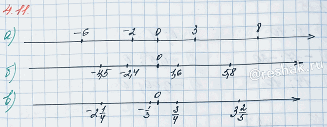 ����������� ��������� ������������ ������ � �������� �� ��� �����, ������� ���������� x, ����:�) � = 3; 8; -2; -6;�) x = -4,5; -2,4; 1,6; 5,8;�) x = -1/3; - 2 1/4; 3/4; 3...