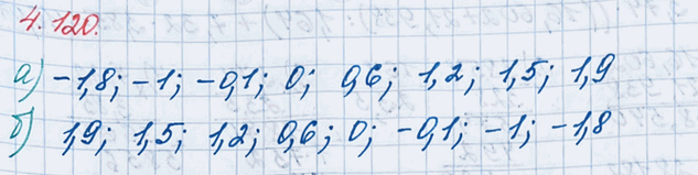 ����������� ����������� ����� -0,1; 1,9; 0,6; -1,8; 0; -1; 1,2 � 1,5 � �������:�) �����������;   �) ��������.����������� ����� � ������� �����������, ������, ����������� �� ��...