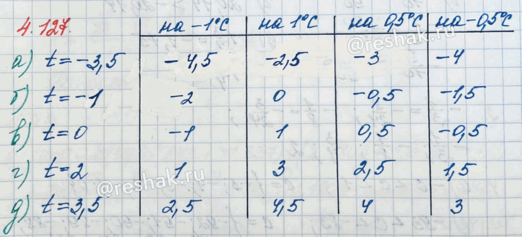 ����������� �������� ��������� ����������� (���. 23). ����� ����������� ������� ������ �� ���� �����������, ���� ����������� ���������: �) �� -1 ��;   �) �� 1 ��;   �) �� 0,5 ��; ...