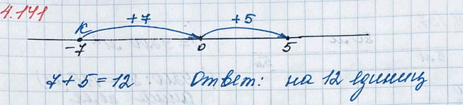 ����������� ����� � (-7) ����� ����������� �� ������������ ������ ������ � ����� � ����������� 5. ���� ����� �����������?���������� ����� �������� ����� �������� ��������������...