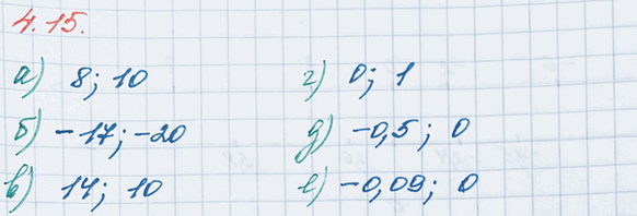 ����������� �������� ��� �����, ������������� �� ������������ ������:�) ������ ����� 7;     �) ������ ����� -2,3;�) ����� ����� -16;    �) ����� ������� -1 � 1;�) ����� �����...