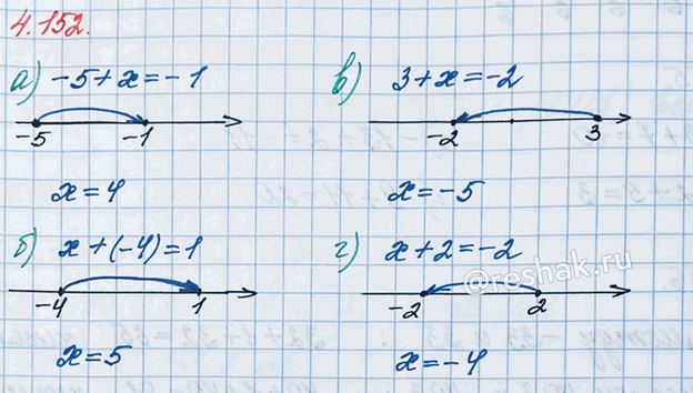 ����������� � ������� ������������ ������ ������ ���������:�) -5 + � = -1;   �) 3 + � = -2;�) x + (-4) =1;   �) x + 2 =...