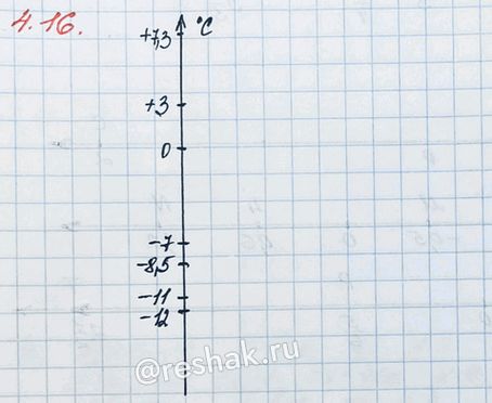 ����������� ���������� ������������ ������������ ������, ���������� � t �� � �������� �� ��� �����, ��������������� �����������: -12 ��; -11 ��; -7 ��; +3 ��; -8,5 ��; +7,3...