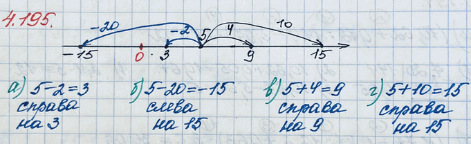 ����������� �� ����� ���������� � � ����� ������� �� ���� ����������� ������������ ����� �� ����� 5, ���� 5 �������� ��: �) -2; �) -20; �) 4; �) 10? ���� ����� ����� ���� ����� �...