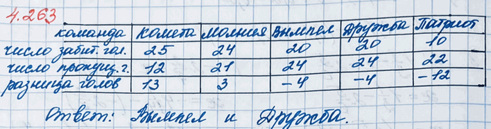 ����������� � ������� ������������ ��������� ���������� ������ �������� ������ �� �������. � ����� ������� ������ ����������������; � �����...