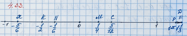 ����������� ������ �� ��������� ������� ����� 12 ������ �������, ��������� ������������ ������ � �������� �� ��� ���� M (1/4), K (-1/2), A (-1 1/12), C (5/12), F (1 1/3), X (-5/6),...