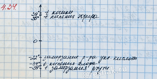 ����������� ��������� ����� ���������� �� -40 �� 40 ��, ������ ������� ������ 1 �� �� 10 ��. �������� �� ���� �����:�) ���������� ����������� ����� (39 ��);�) ����� ����������...