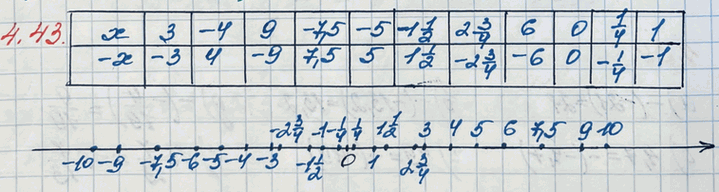 ����������� ��������� ������� ��������������� �����. �������� ��� ����� �� ������������...