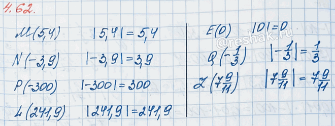 ����������� ���� ����� ���������� (� ��������� ��������) �� ������ ������� �� �����M (5,4), N (-3,9), � (-300), L (241,9), � (0), Q (-1/3), Z (7 9/11)? ������� ����� a ...